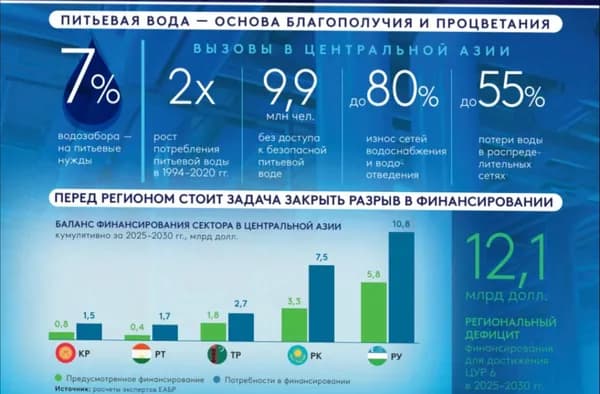 Испытание жаждой