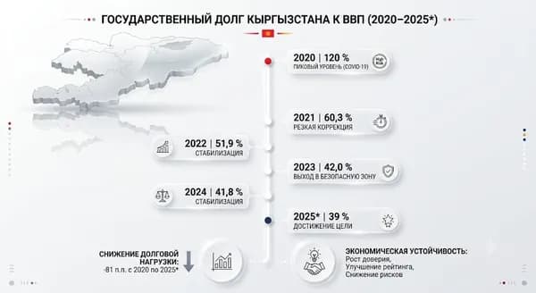Архитектура доверия