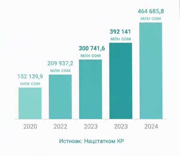 Бюджет. Смена финансового курса