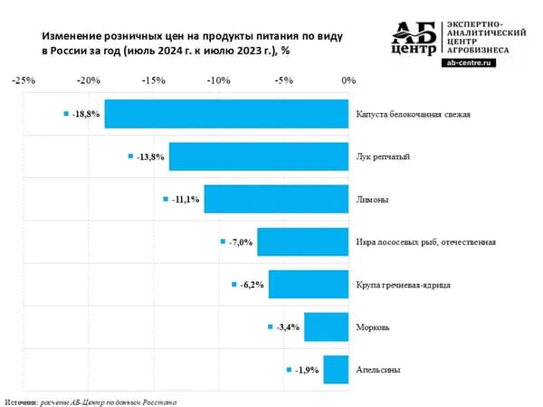 Как изменился курс валют в мае 1